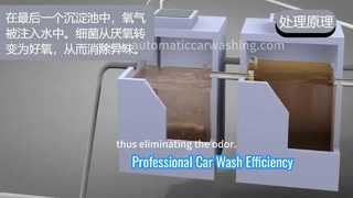 KOLON Advanced 60gpm afvalwaterzuiveringssysteem voor autowasmachines